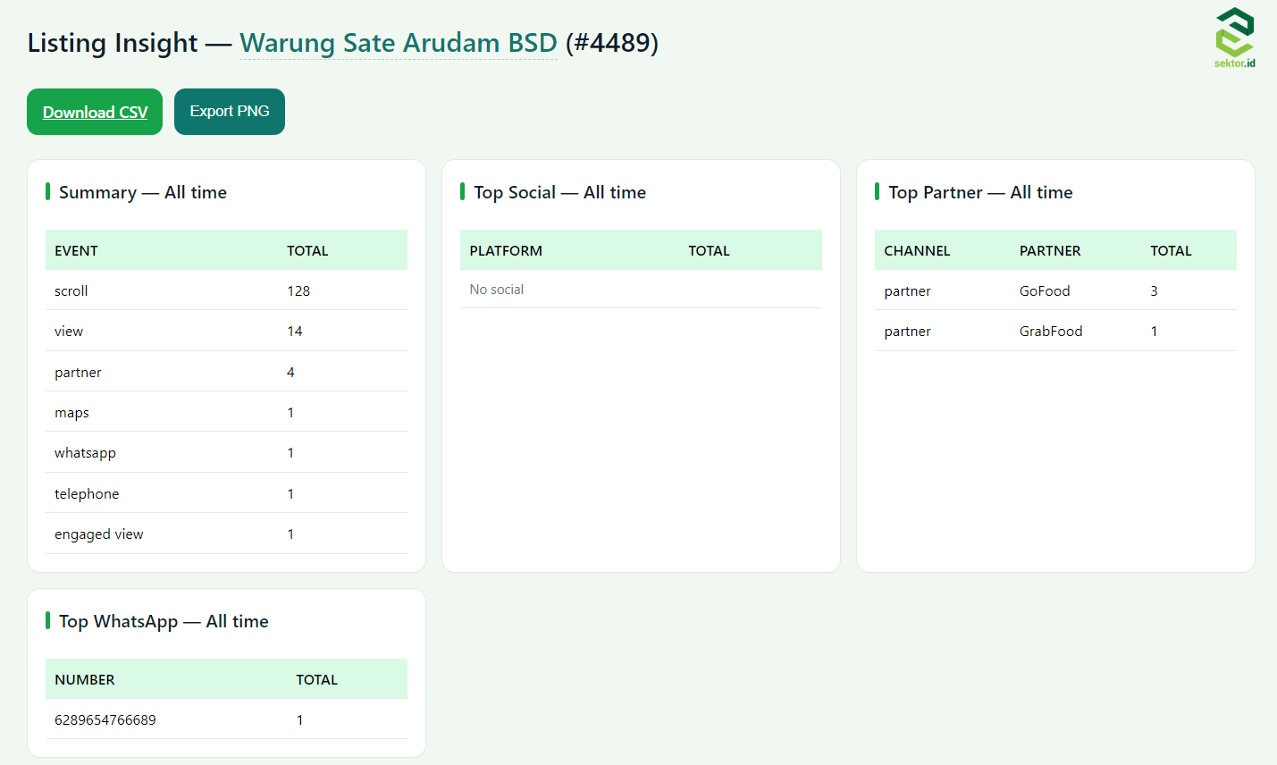 Fitur Baru Dashboard Analitik Listing untuk Pemilik Usaha